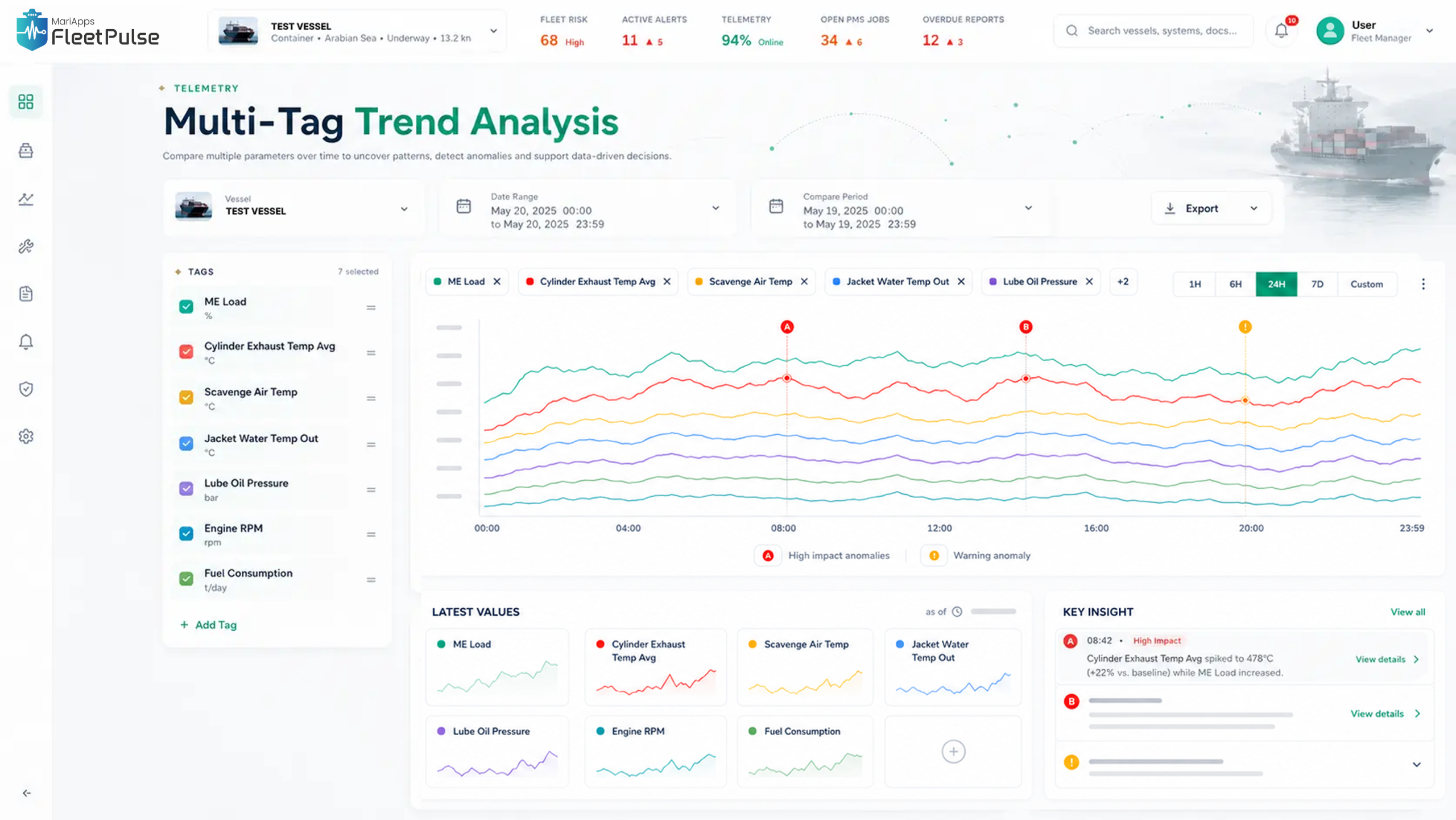 Trend Analysis FleetPulse dashboard